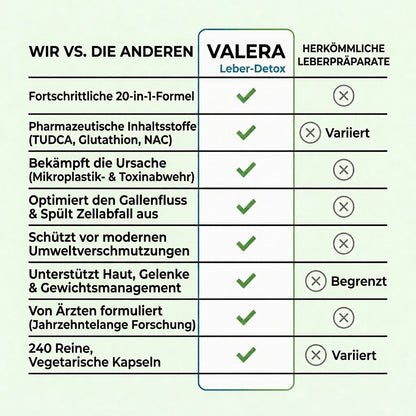 Kompletter Leber-Detox – 20:1